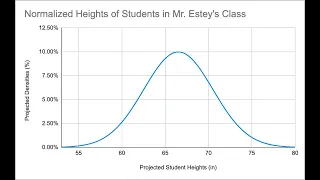 Making a Bell Curve and Assessing Normalcy in Google Sheets – Statistics Tutorials