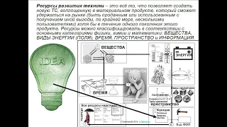 РЕСУРС СКРЫТЫХ ПОЛЕЗНЫХ И ВРЕДНЫХ ФУНКЦИЙ