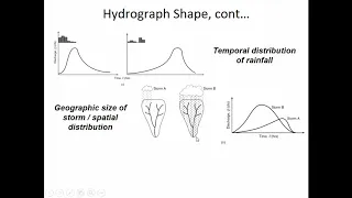 Unit Hydrograph for Rainfall-Runoff - CE 433 - Class 20 (28 Feb 2020)