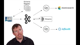 end-to-end IoT on the Confluent Platform