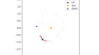 Simulation of Lagrange point - L4