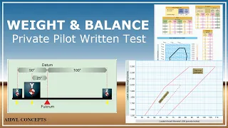 Weight and Balance- Private Pilot Written Test review practice