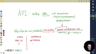 Разработка ПО на языке Python (онлайн лекция 6, скрапинг данных из интернета, VK api, rbc.ru)