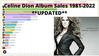 Celine Dion Album Sales (1981-2022)