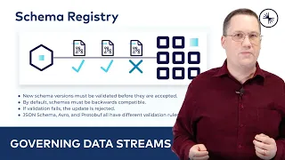 Schema Registry | Streaming Data Governance