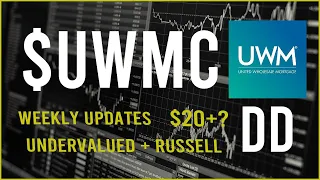 $UWMC stock Due Diligence  & Technical analysis  -  price prediction (6th update)