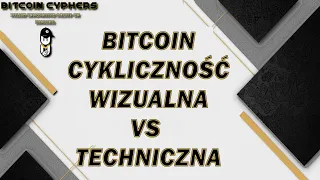 BITCOIN -CYKLICZNOSC WIZUALNA VS. TECHNICZNA