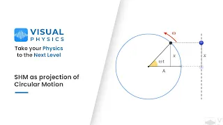 SHM as projection of Circular Motion and Phase of SHM - Physics for IIT JEE Main & Advanced