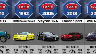 Evolution Of Bugatti (1910 - 2024)