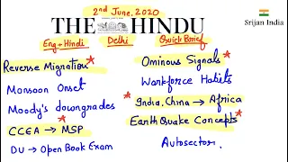 2nd June, 2020 | Newspaper Brief | The Hindu | Srijan India