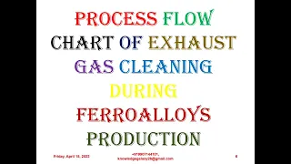 PROCESS FLOW CHART OF EXHAUST GAS CLEANING DURING FERROALLOYS PRODUCTION