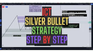 ICT Silver Bullet Strategy | 🎯Backtest | Step by Step Guide |  ICT ProTraderPath