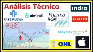 [Análisis Técnico] 22/12 (PHARMA MAR), APPLE, OHLA, INDRA, FAES FARMA, ALMIRALL, BERKELEY, INDITEX