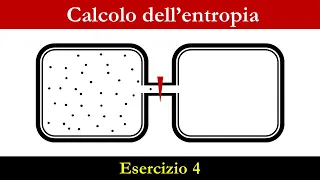 Entropia - Esercizio 4 - Espansione libera di un gas