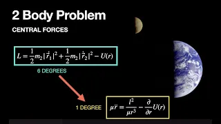 Central Forces and the 2 Body Problem - Two Ways to Model the Motion.