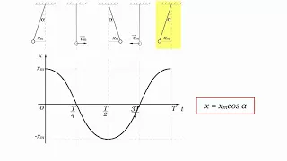 MECHANICAL VIBRATIONS AND WAVES