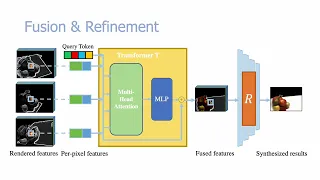 CVPR 2022: FWD: Real-time Novel View Synthesis with Forward Warping and Depth