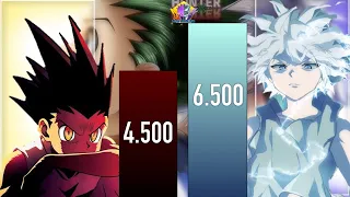 GON VS KILLUA POWER LEVELS || HunterXHunter Power levels