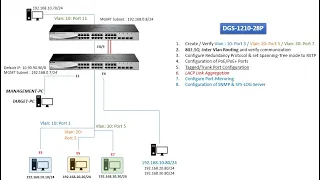 how to configure dlink DGS1210 |STATICVLAN |802.1Q RSTP|TAGGEDPORT|LACP|SNMP|PORTMIRRORING|SNMP