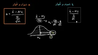 Z statistics vs  T statistics | Statistics and probability | Sec Maths | KA Urdu