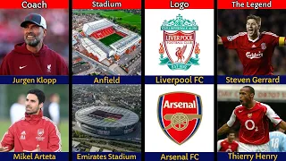 Comparison: Liverpool Vs. Arsenal