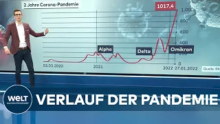 Über 200.000 COVID-19-Neuinfektionen - 2 Jahre CORONA im Rückblick