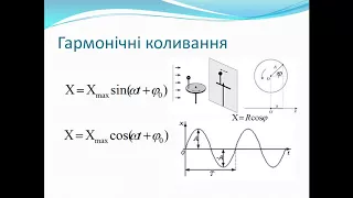 Урок 14.2 Рівняння гармонічних коливань.