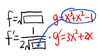 super easy chain rule tutorial #calculus