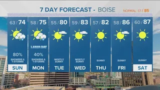 Increased storm chances for the weekend; warm Saturday but cooler by Labor Day