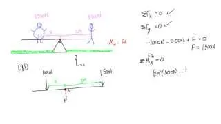 How to balance a see saw using moments example problem