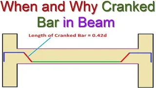 Cranked Bar with 3D Animation