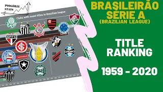 Clubs with most titles in Brazilian league: 1959 - 2020