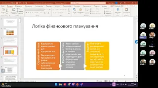 Управлінський облік Заняття 8