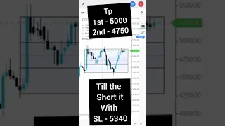 Dr Reddy Share Latest News | Technical Analysis by S.P.VADHA