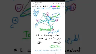 sp3 hybridization بسهوله