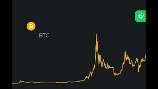 Bitcoin Altcoin Kriptopara - Teknik Analiz