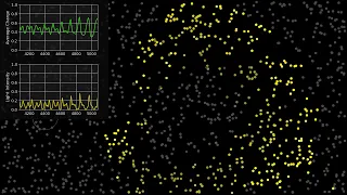 Spontaneous Synchronization of fireflies