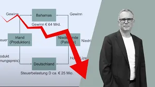 Steuern sparen mit einer Holding-GmbH (vernünftig erklärt) - Gewinn und Steueroptimierung