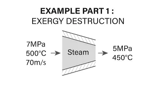 Mechanical Engineering Thermodynamics - Lec 13, pt 2 of 3:  Example Exergy Destruction