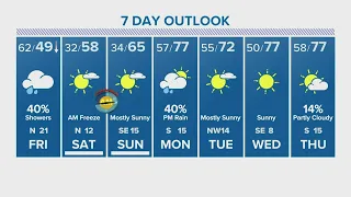 Houston forecast: Cold front to drop temps to the low 30s Saturday morning