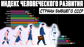 Индекс человеческого развития | Рейтинг стран бывшего СССР (СНГ) | Литва, Украина, Казахстан Эстония