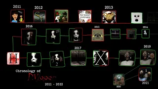 (OUTDATED) Chronology of DVloper (2011-2022) - "Exploring the Secrets of DVloper Games" #2