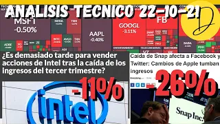 CAIDA DE INTEL Y SNAP - ANALISIS TECNICO ACCIONES y CEDEARS facebook twitter alibaba jd petrobras x