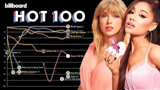ARIANA GRANDE vs. TAYLOR SWIFT: Billboard Hot 100 Chart History (2006 - 2020)