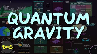 Quantum Gravity Explained in 9 Slides