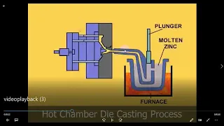 Die Casting | Hot Chamber || السباكة بالضغط في قوالب معدنية | طريقة الغرفة الساخنة