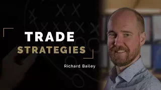 How To Trade The 80 20 Trade Strategy | Axia Futures