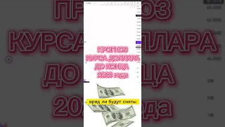 КУРС ДОЛЛАРА ПРОГНОЗ 2023-2024 ГОДА