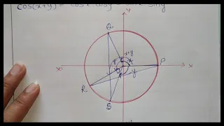 Trigonometric Functions for Sum and Difference of Two Angles(Class 11).