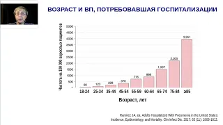 Стецюк О.У. «Особенности антибактериальной терапии внебольничной пневмонии у пациентов с ... »